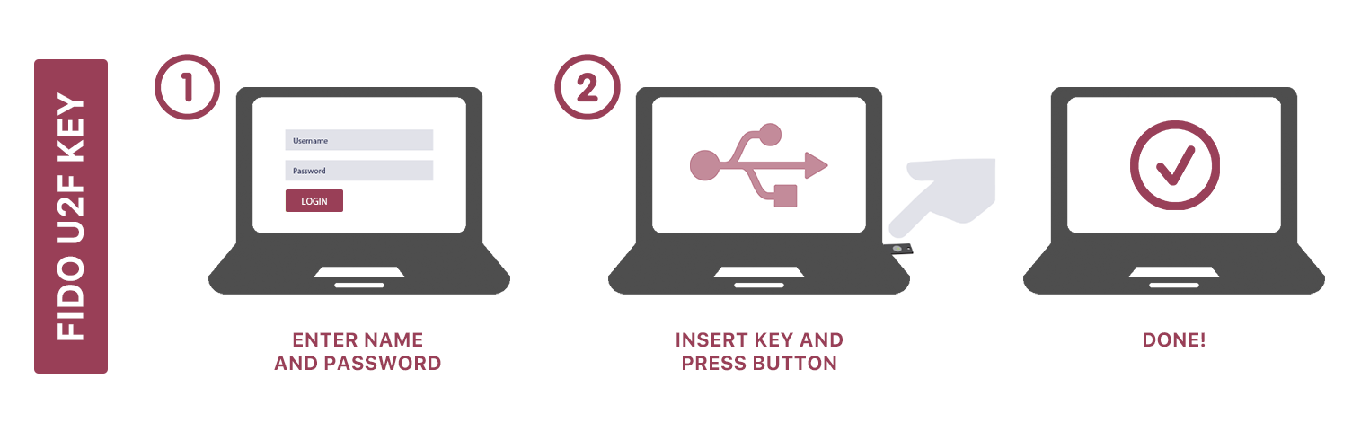 windows 10 fido key