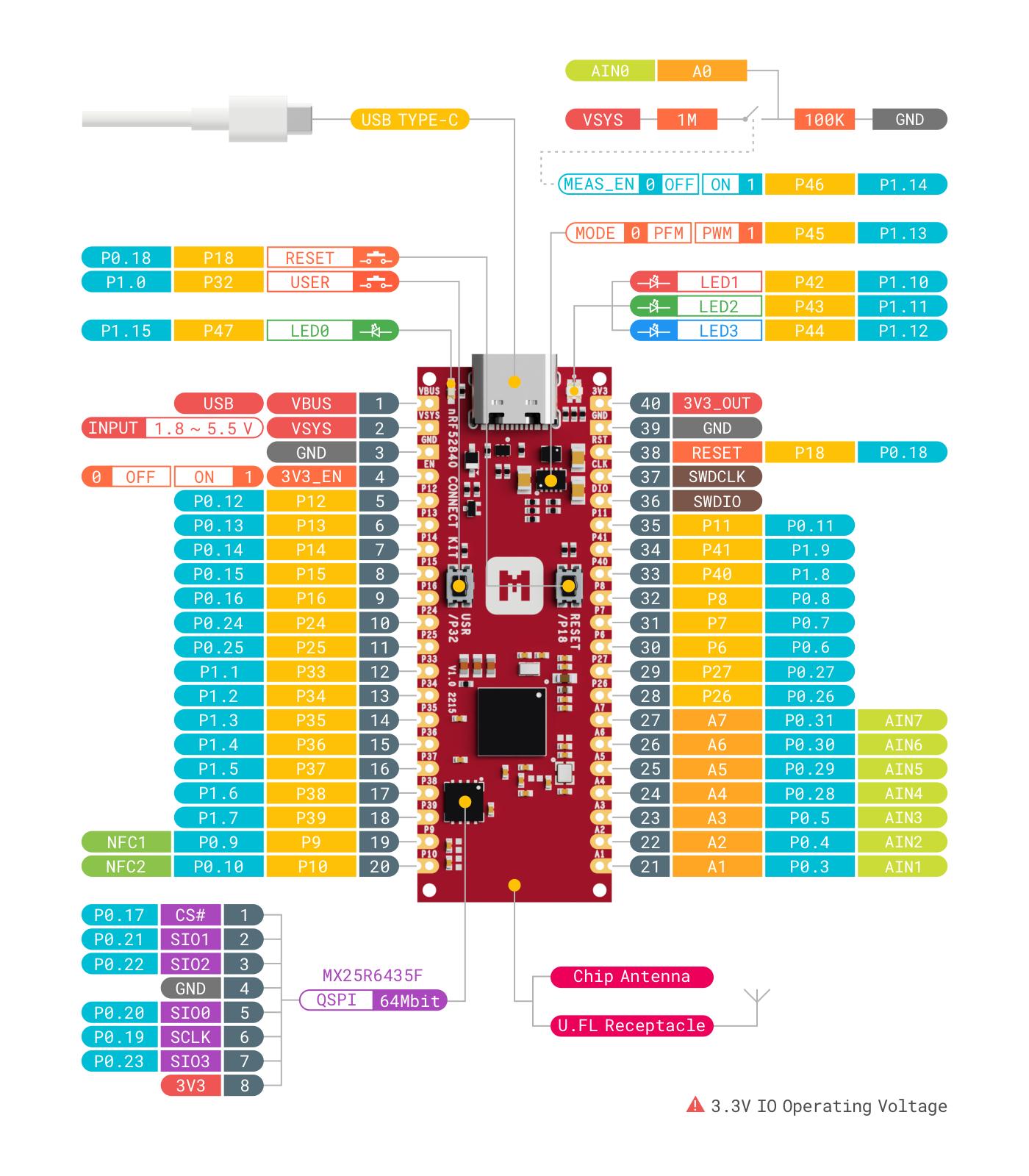 Hardware diagram