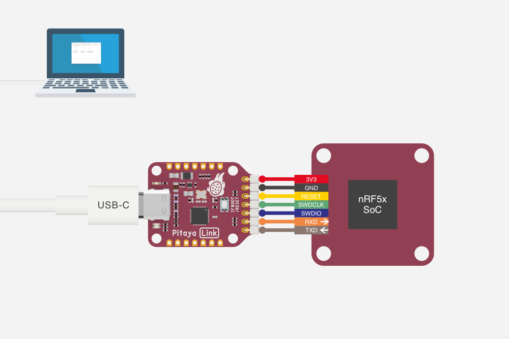 Programming nRF5x SoCs with Pitaya-Link